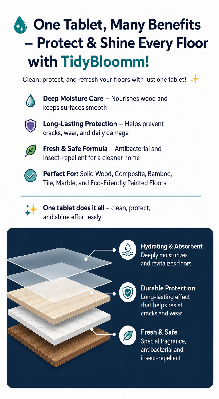 TidyBloomm® Multi-Surface Antibacterial Cleaner for Hardwood, Tile & Laminate