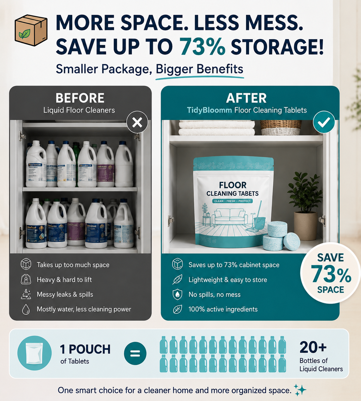 TidyBloomm® Multi-Surface Antibacterial Cleaner for Hardwood, Tile & Laminate